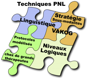 PNL